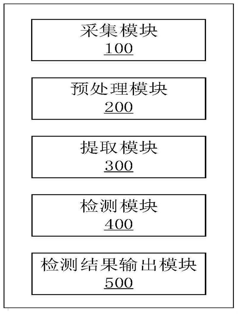 Infrared thermal imaging coating detection method based on long short-term memory network