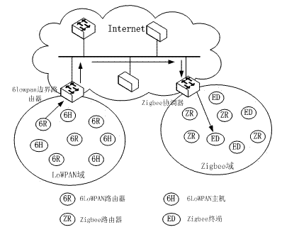 Wireless heterogeneous network and communication method for same