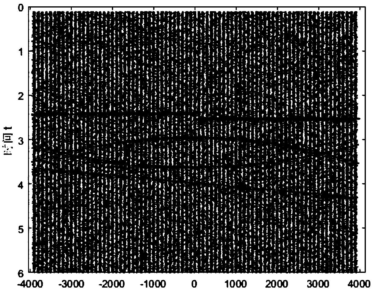 Seismic data noise-reduction method based on multi-resolution singular value decomposition