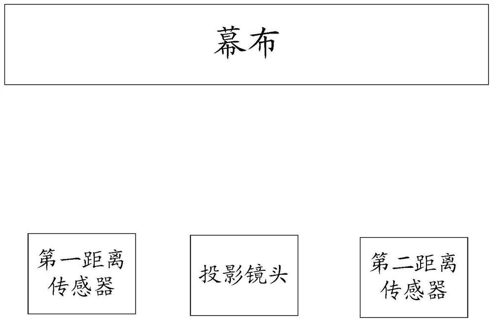 Method and device for adjusting focal length of projector