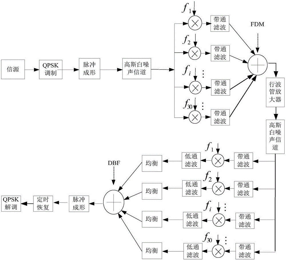 Multichannel Amplitude And Phase Distortion Correction Method Eureka Patsnap Develop