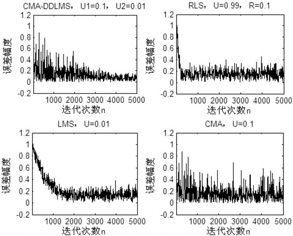 Multichannel Amplitude And Phase Distortion Correction Method Eureka Patsnap Develop