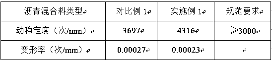 Open-graded lignin fiber asphalt mixture and preparation method thereof