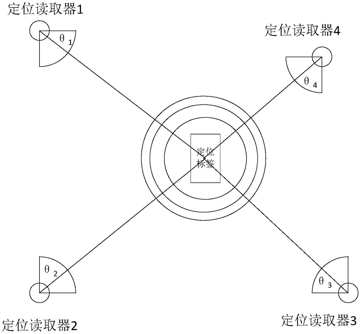 A method, device, server and system for RFID indoor positioning