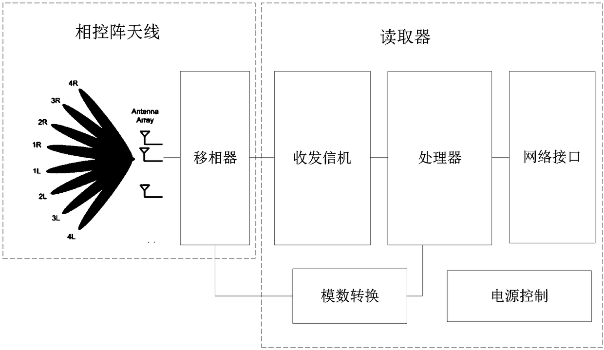 A method, device, server and system for RFID indoor positioning