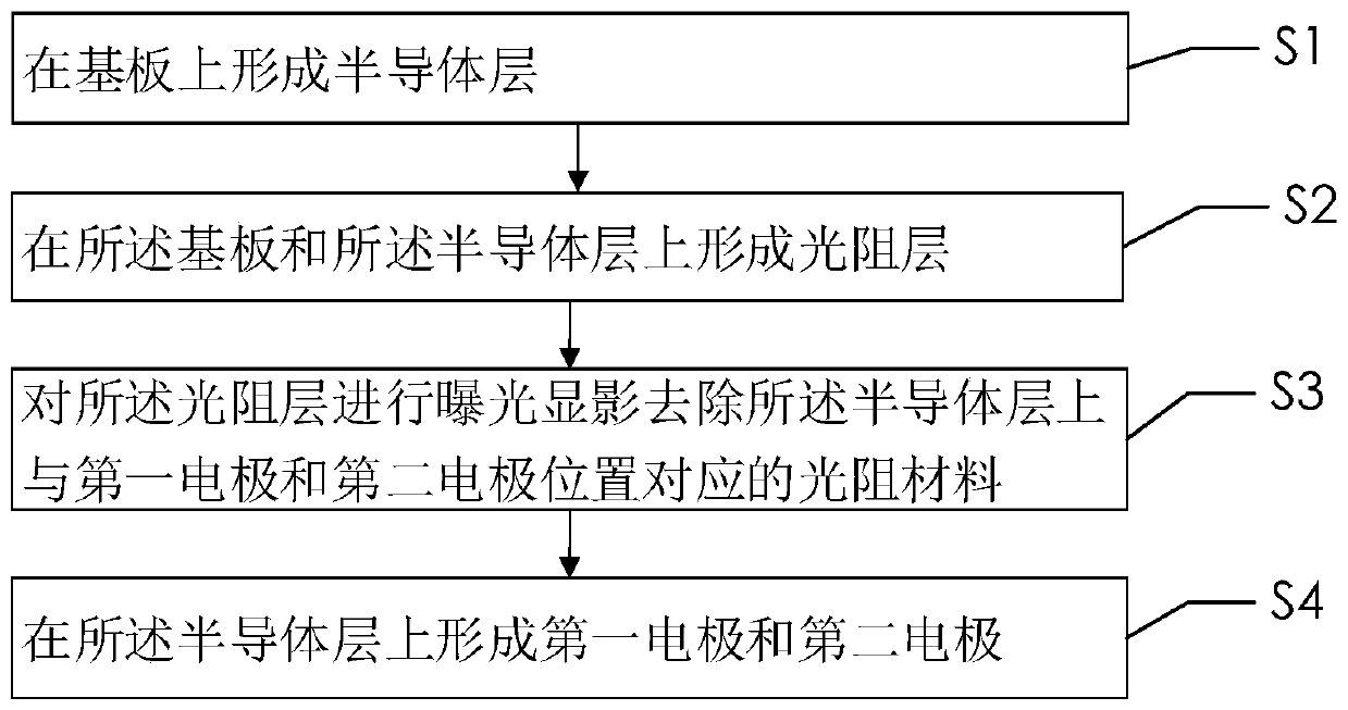 Display substrate and manufacturing method thereof