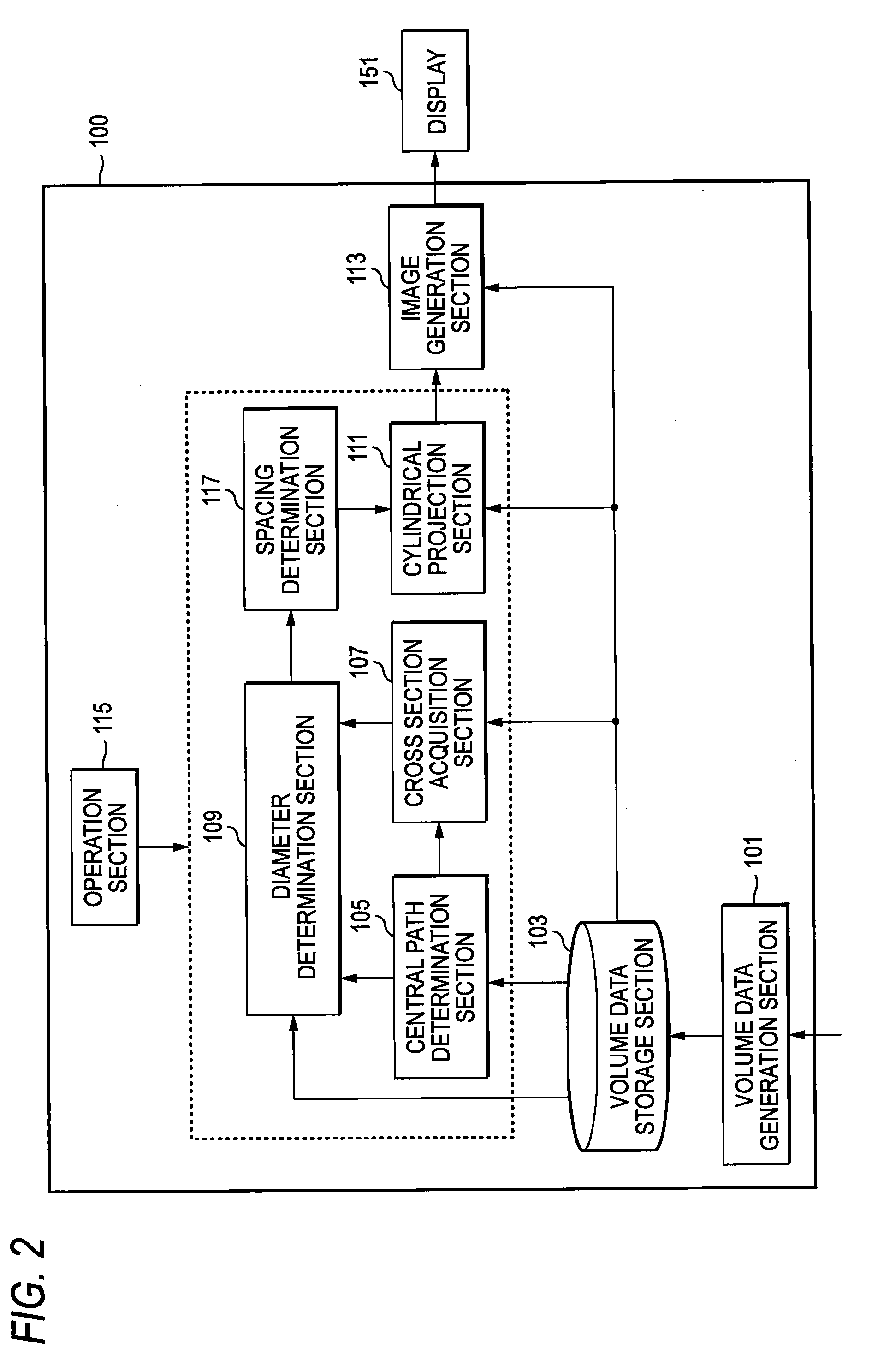 Medical image processing apparatus and method