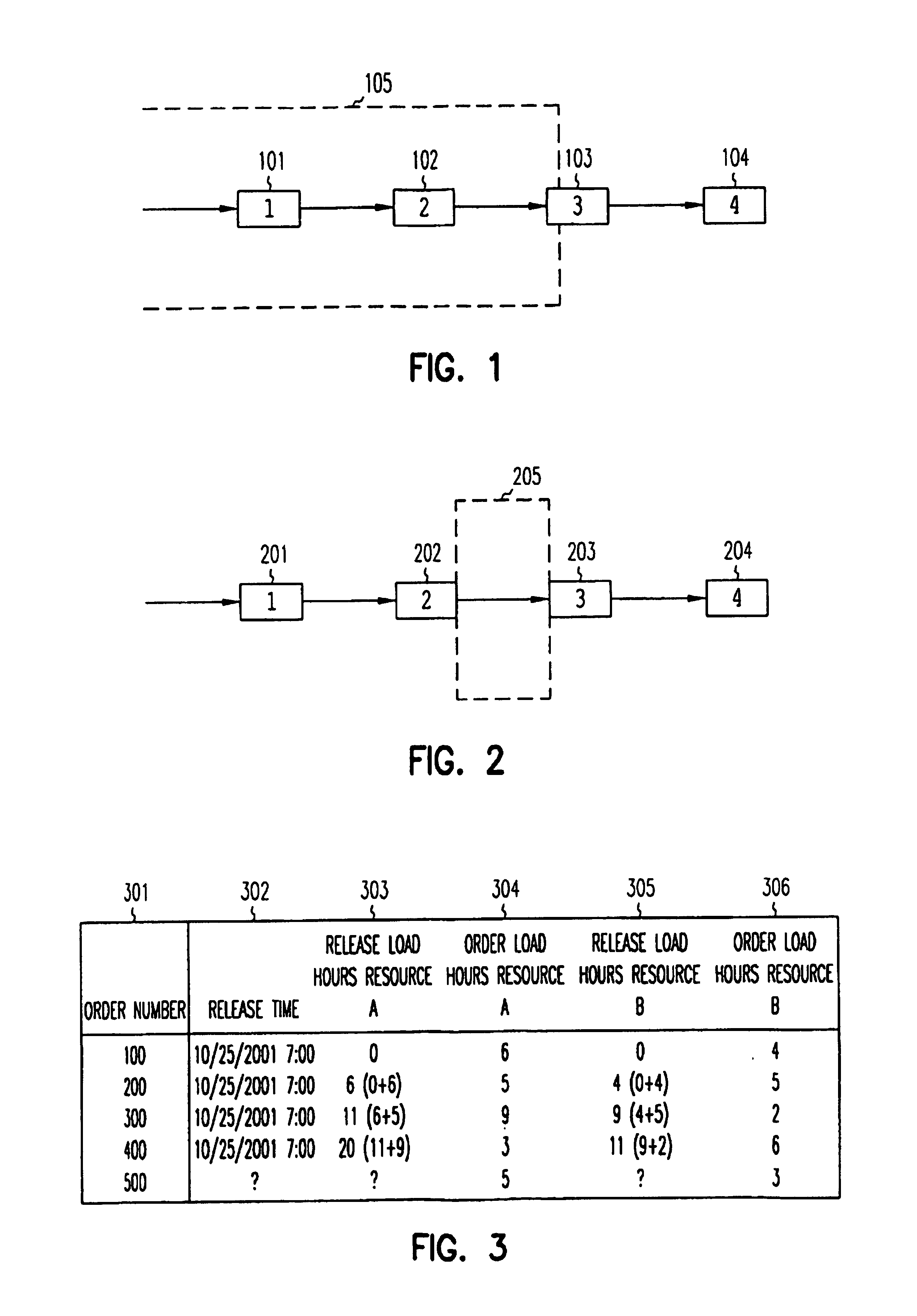 Demand-driven scheduling system and method