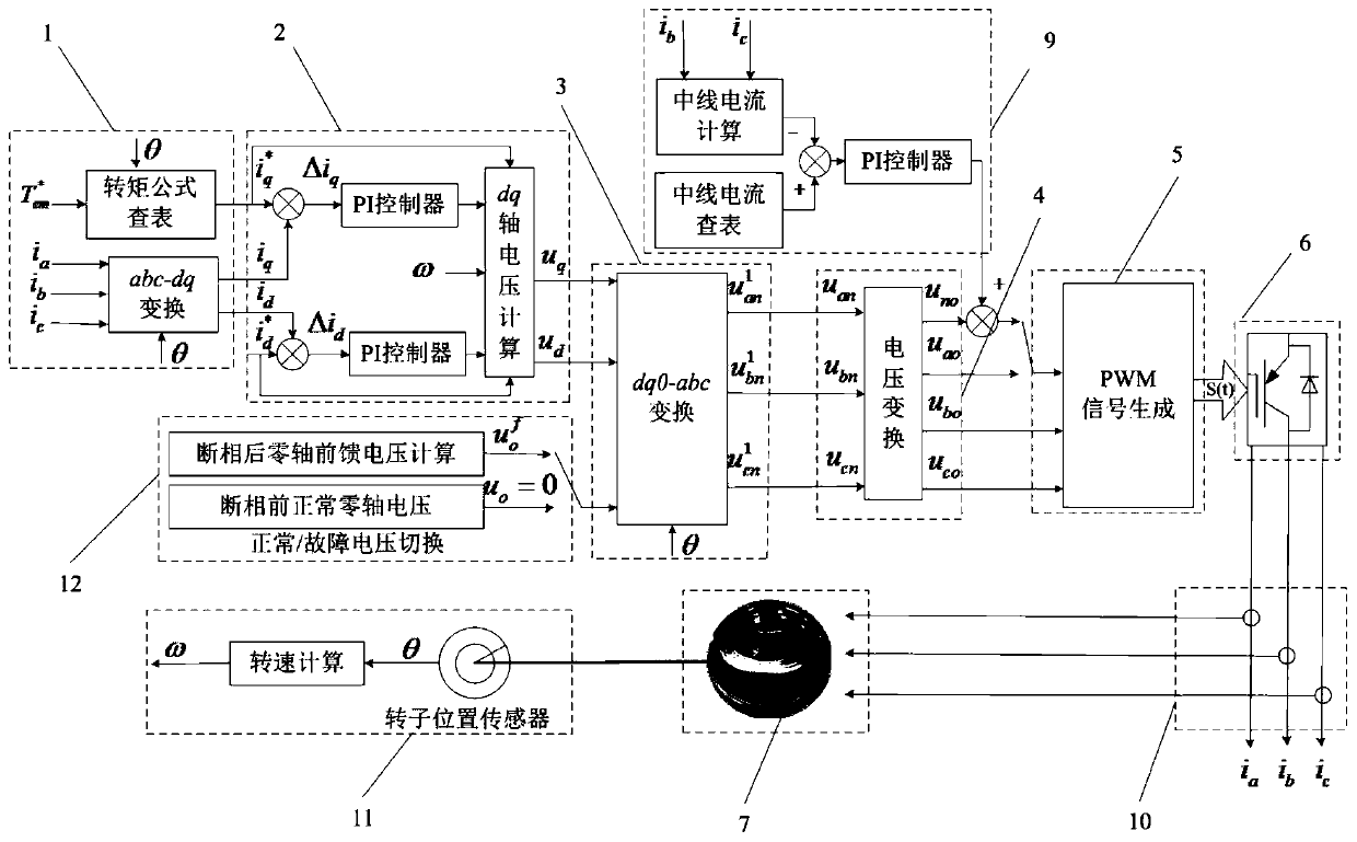 A fault-tolerant control method for non-ideal sinusoidal back EMF permanent magnet synchronous motor with phase failure