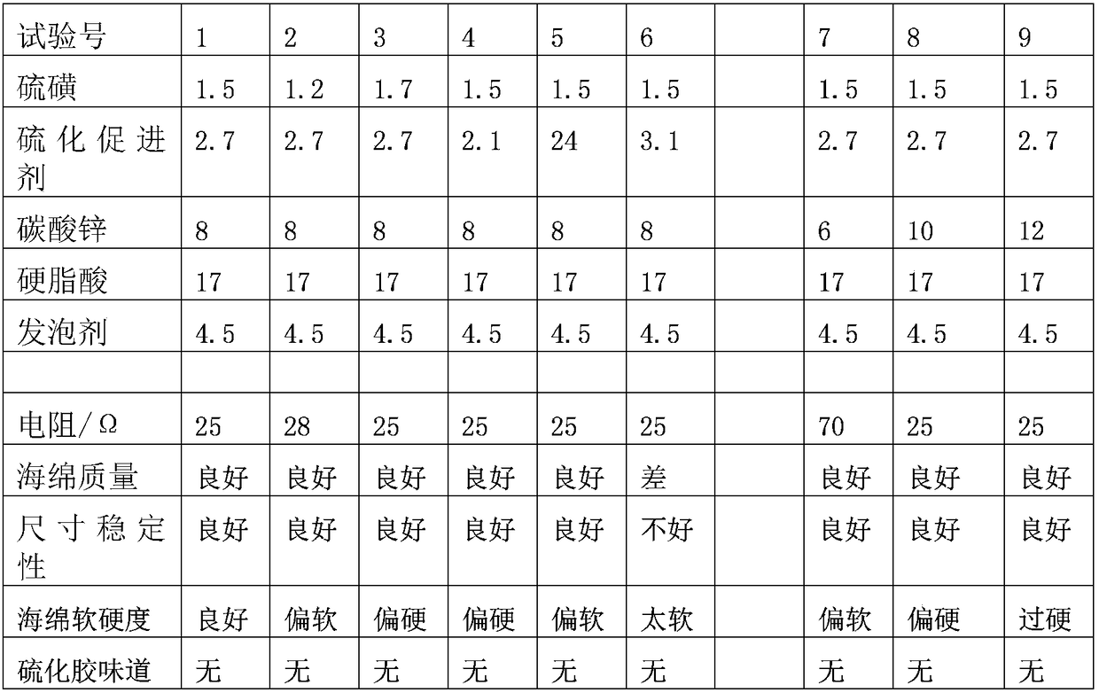 Odorless model sponge rubber material for conductive shoes as well as preparation method and application thereof