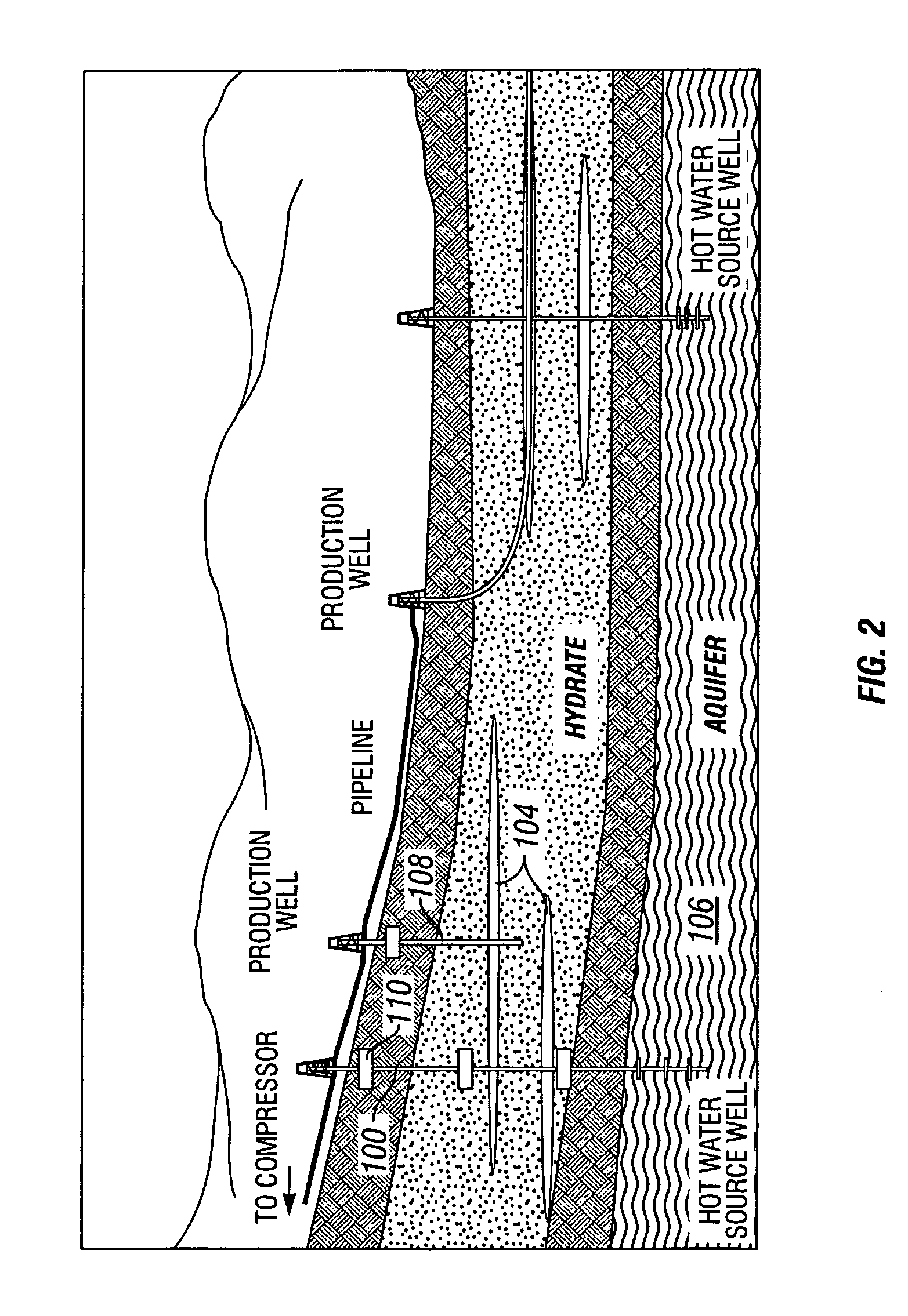 Method for exploitation of gas hydrates
