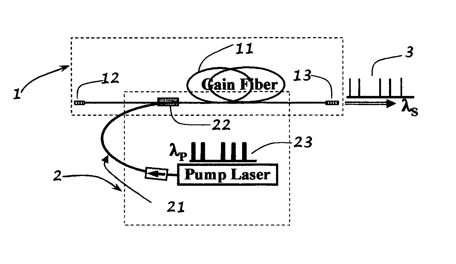Gain-switched fiber laser system