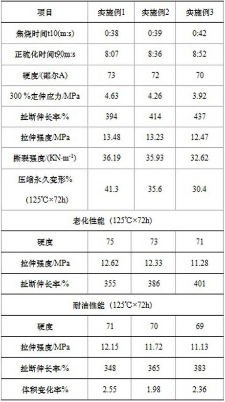 A light-colored oil-resistant sealing ring compound and its preparation method