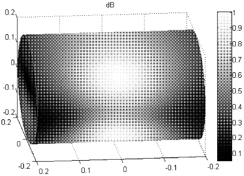Hybrid design method for radio frequency coil