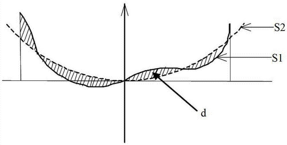 Target shape setting method