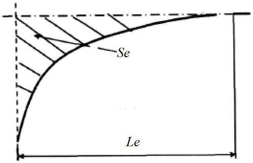 Target shape setting method