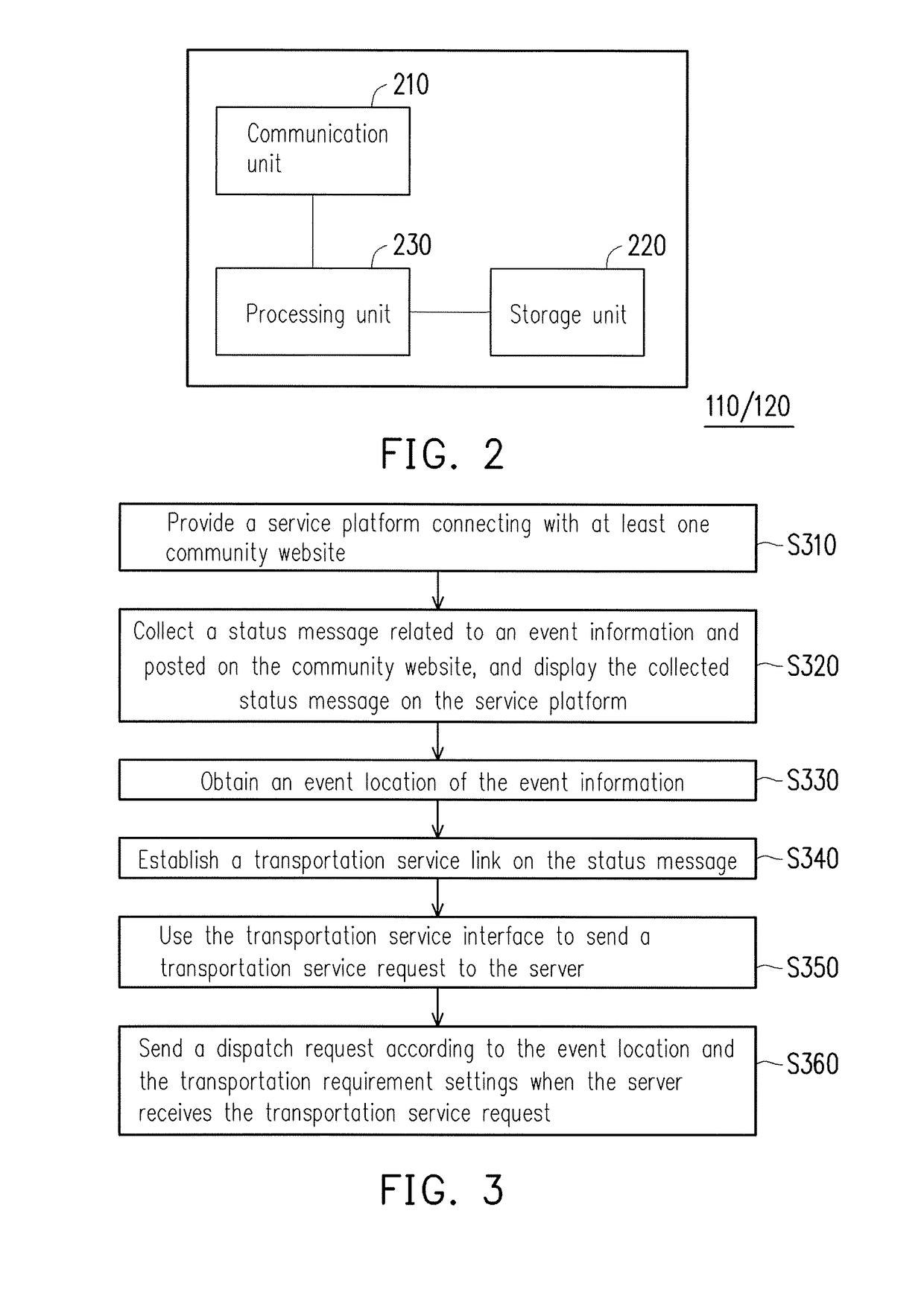 Transportation services providing method and user device and server using the same