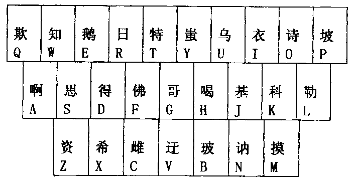 Chinese character code element input method