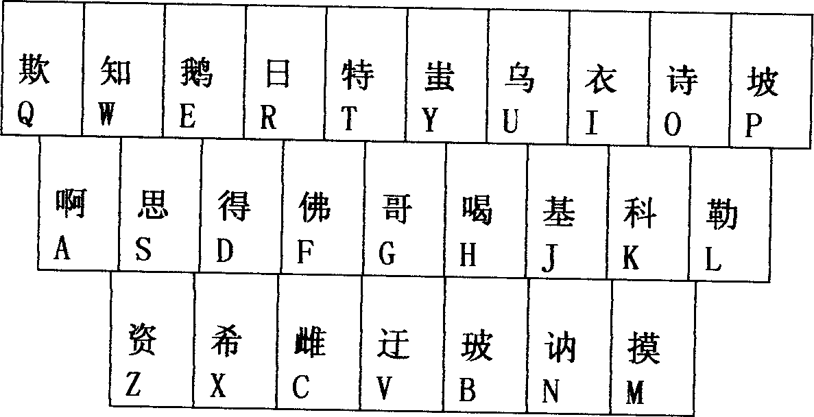 Chinese character code element input method