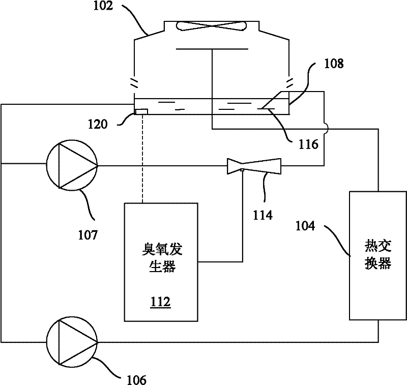 Ozone automatically processing equipment of circulating cooling water