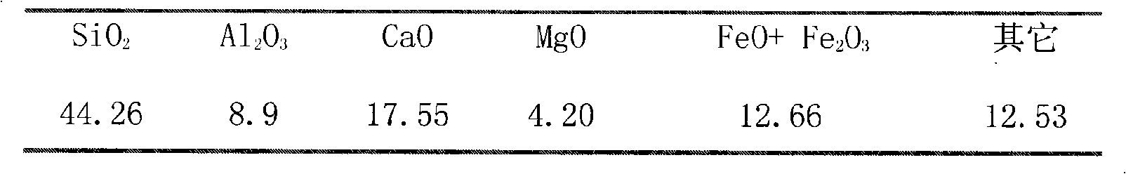 Porous devitrified glass and manufacturing method thereof