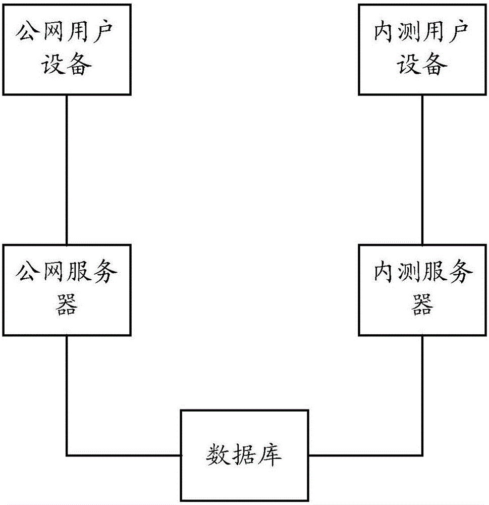 Data processing method and device