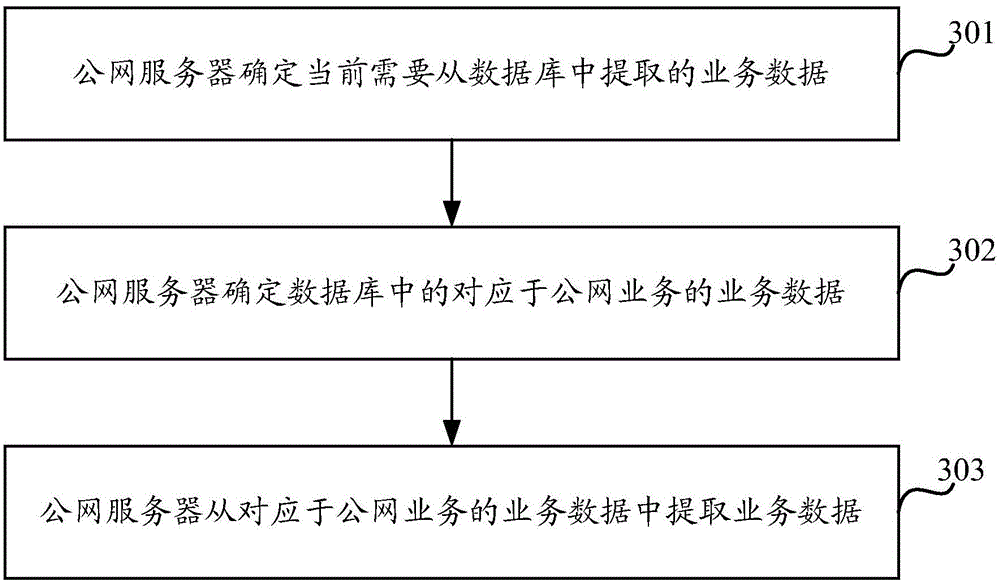 Data processing method and device