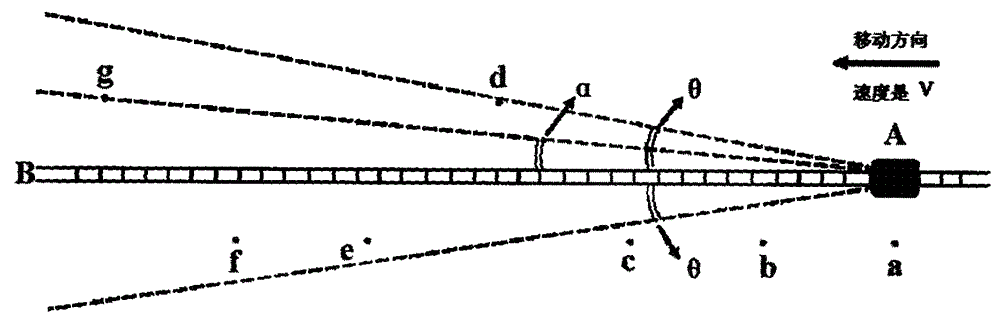 Multiple-antenna based mobile communication method for high-speed train