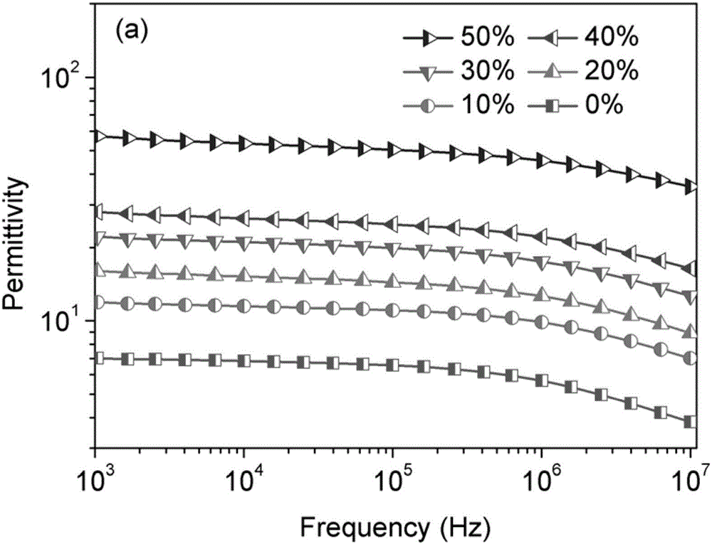 Dielectric composite material based on paraffin-coated barium titanate nanoparticles and preparation method thereof