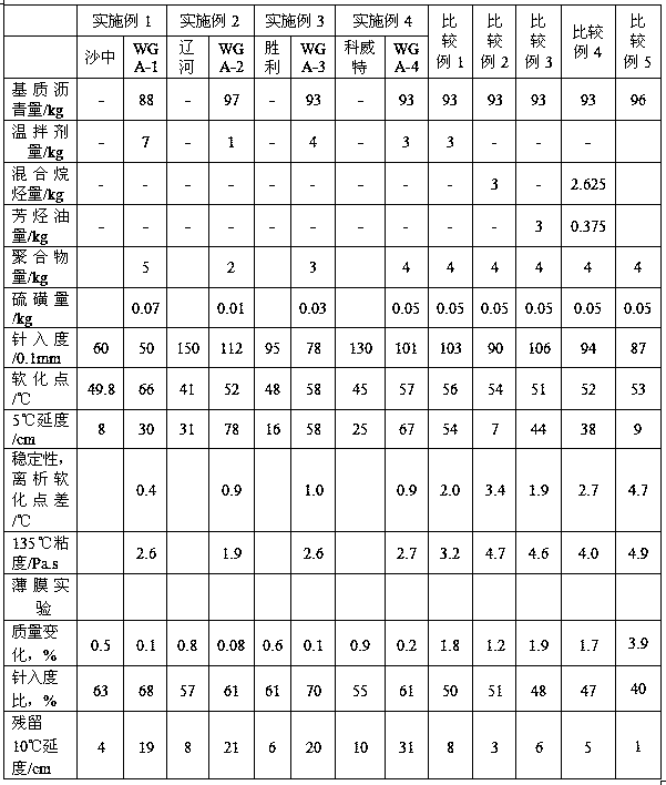 A kind of warm mix polymer modified asphalt and preparation method thereof