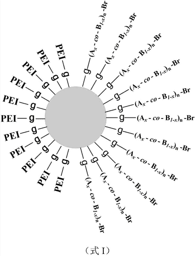 Modified magnetic nano-silica and application thereof in oil-water separation