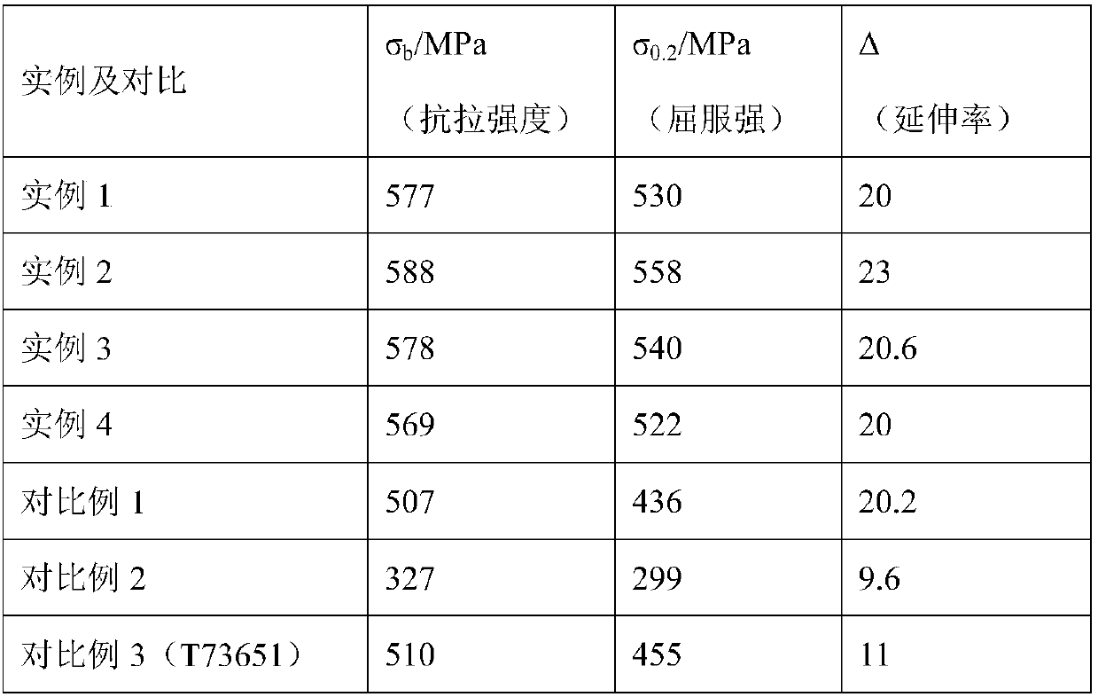 Heat treatment method for synchronously improving strength and ductility of 7-series aluminum alloy plate