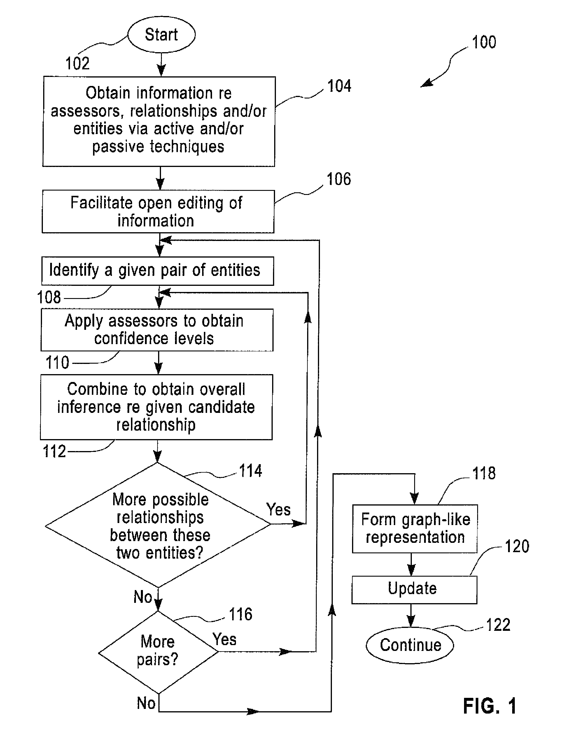 System and method for automatically determining relationships between software artifacts using multiple evidence sources
