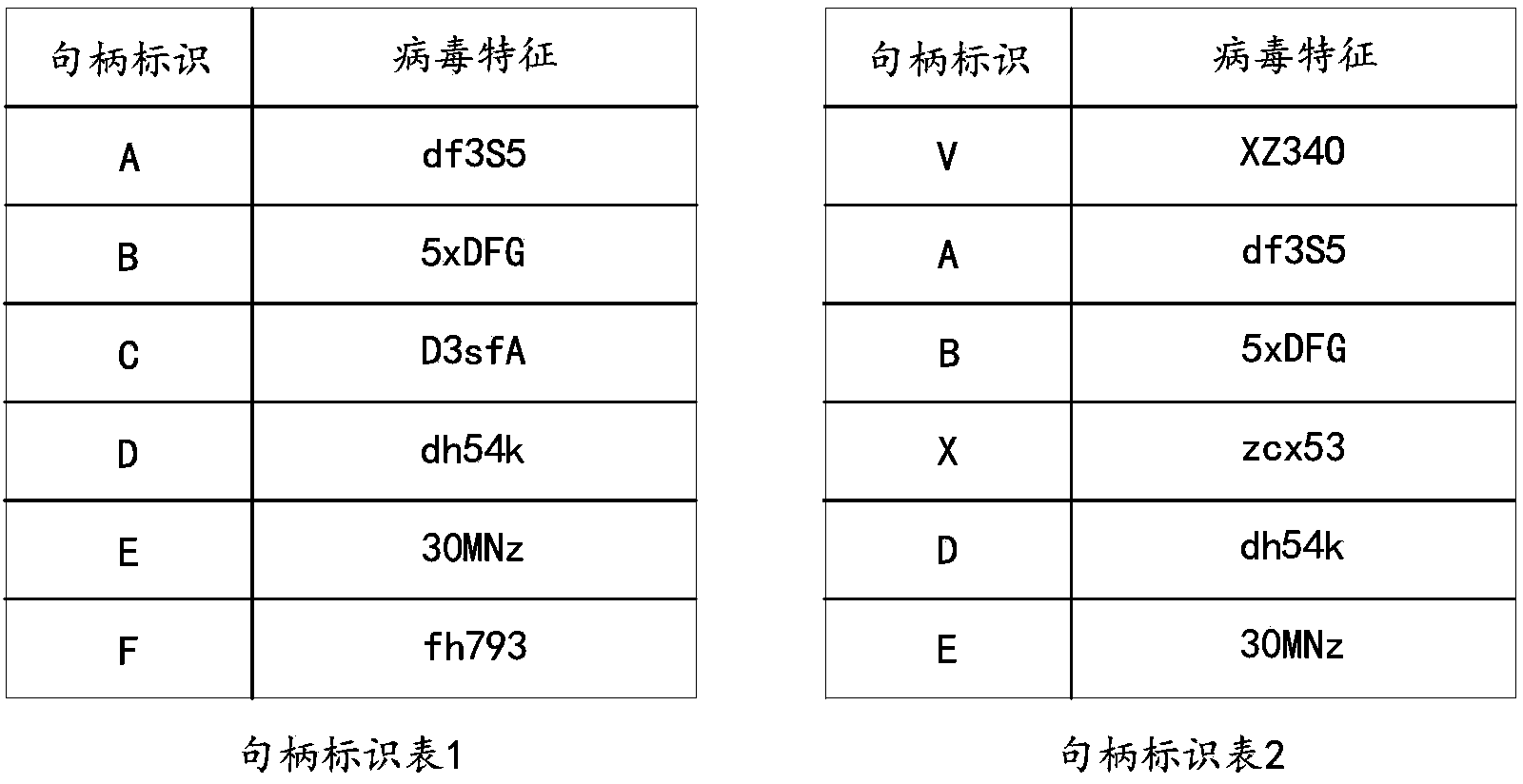 Method, device and system for searching and killing viruses