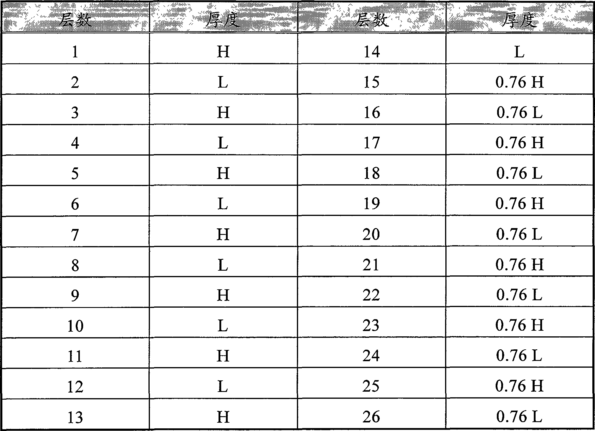 Plasma display