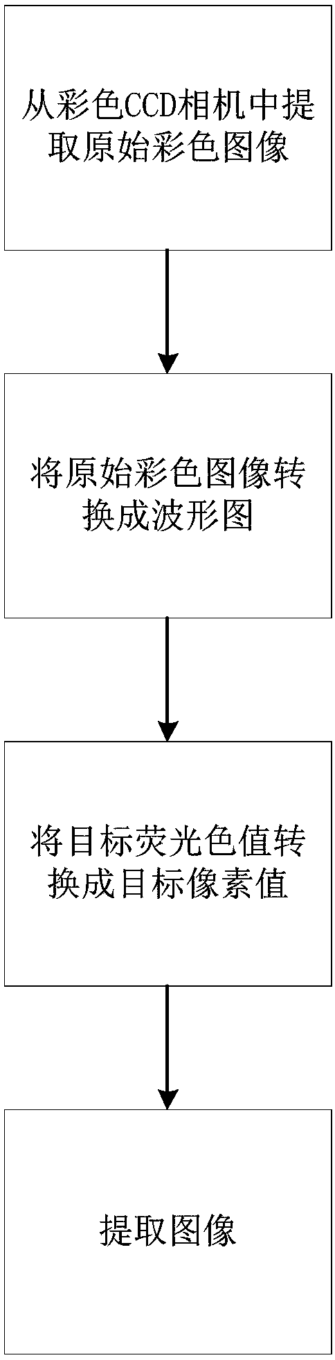 Fluorescent magnetic powder automatic flaw detection color image preprocessing method