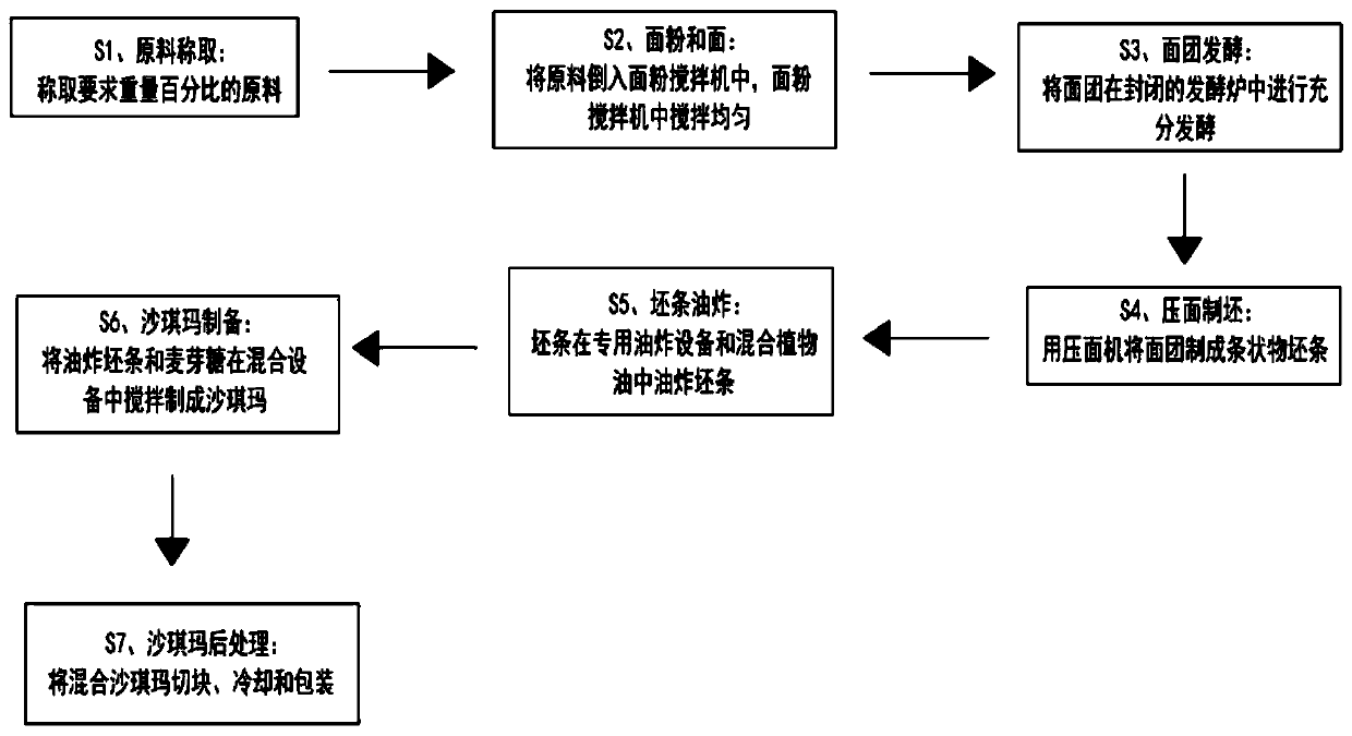 Sachima and preparation method thereof