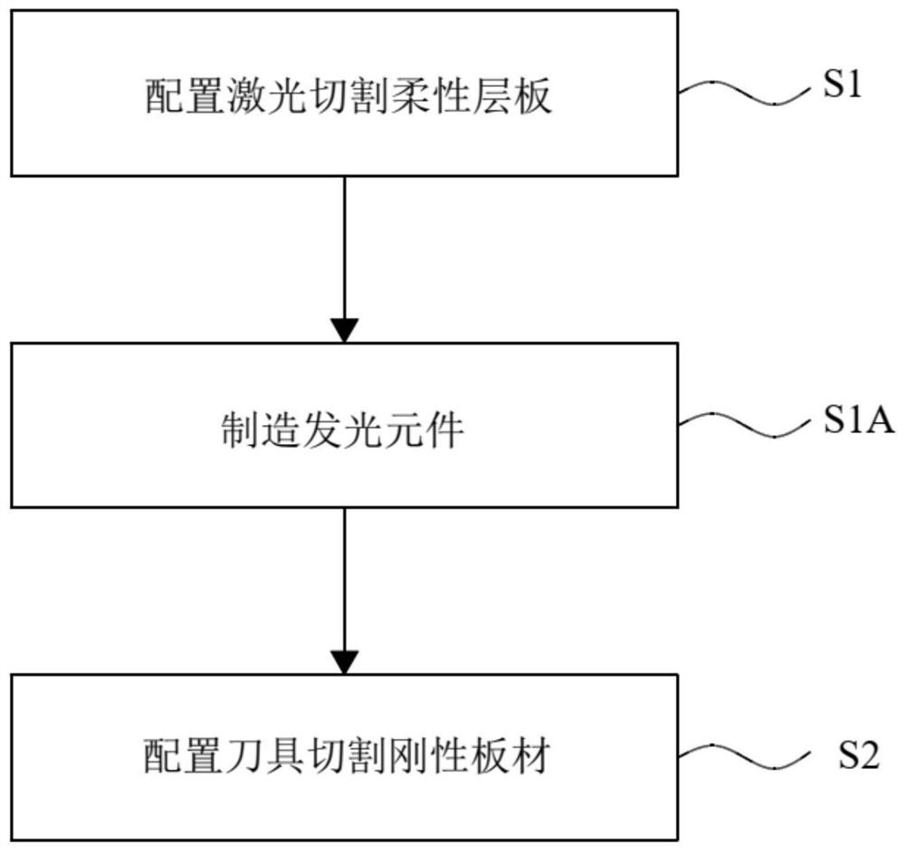 Substrate cutting method and device