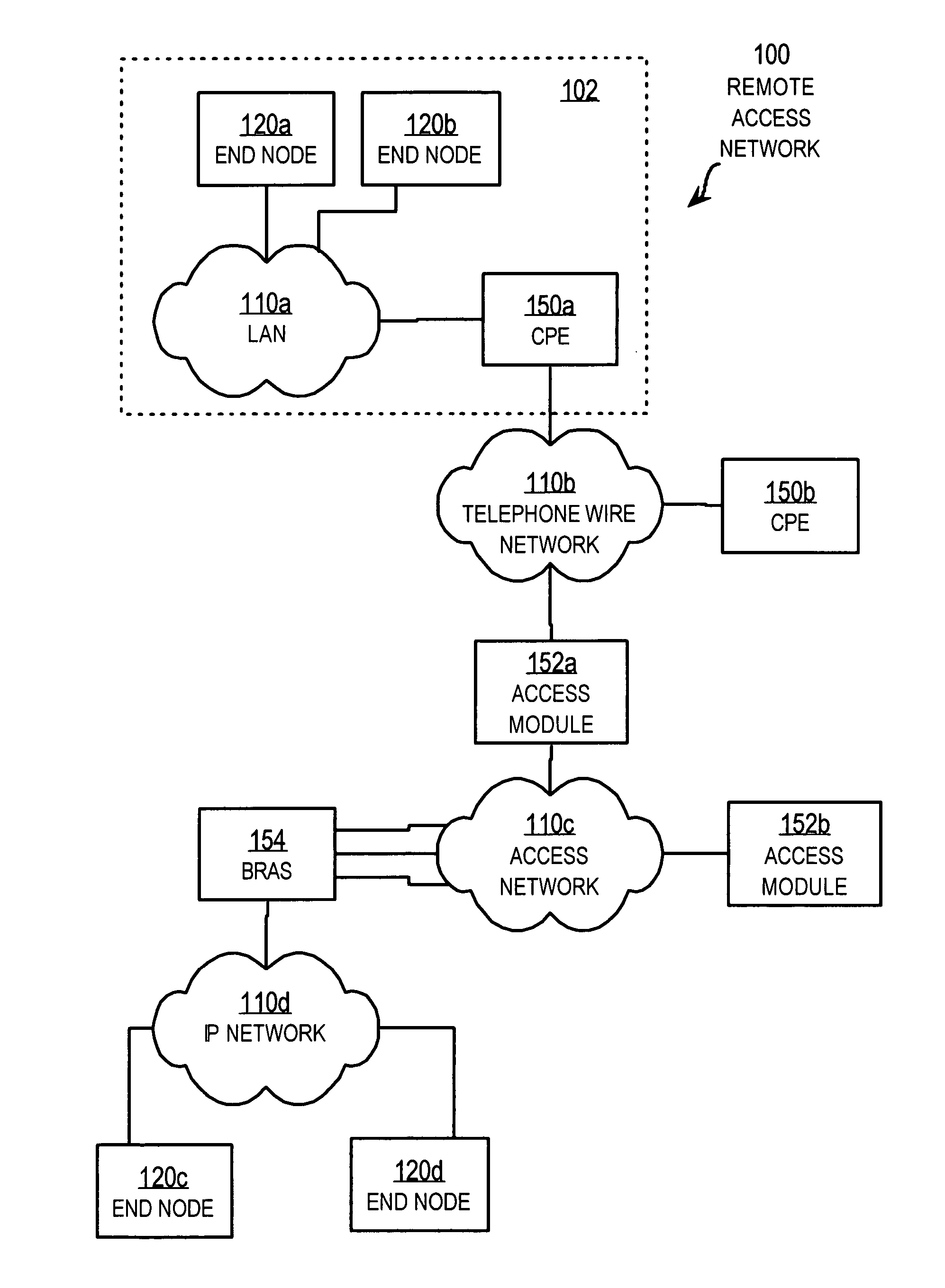 Techniques for migrating a point to point protocol to a protocol for an access network
