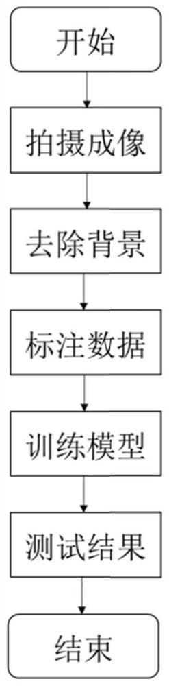 A defect detection method for granular products based on deep learning