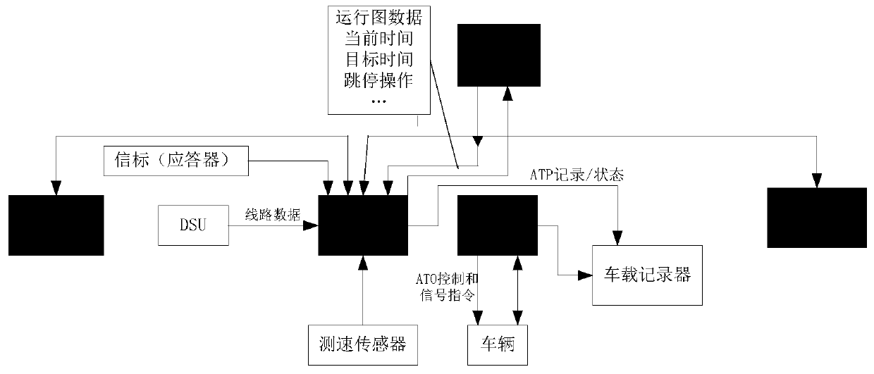 Passenger comfort-oriented distributed cooperative control method for multiple automatic driving trains