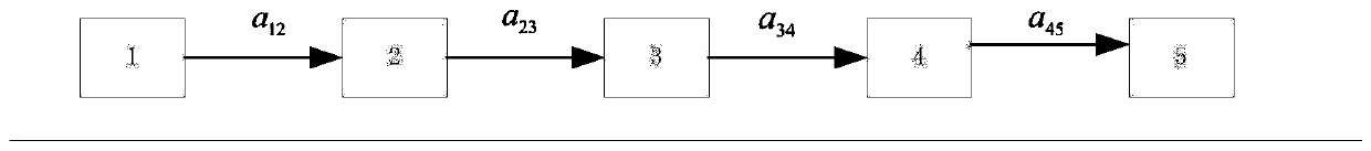 Passenger comfort-oriented distributed cooperative control method for multiple automatic driving trains