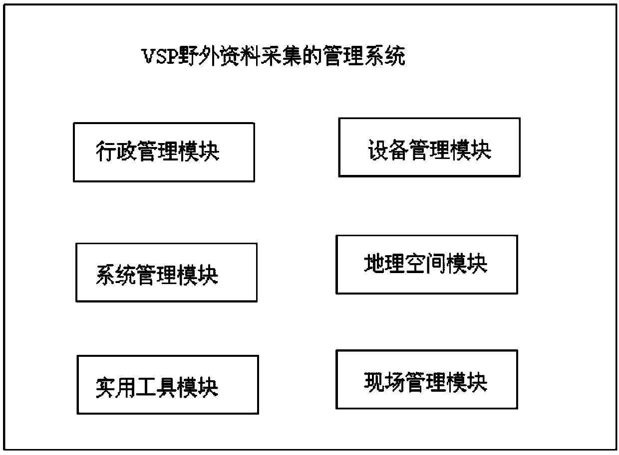 VSP field data acquisition management system and method