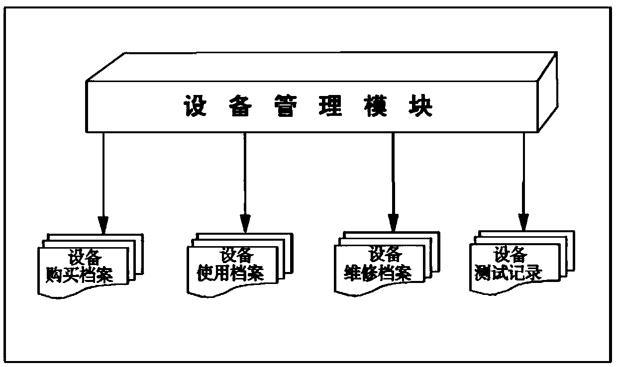 VSP field data acquisition management system and method