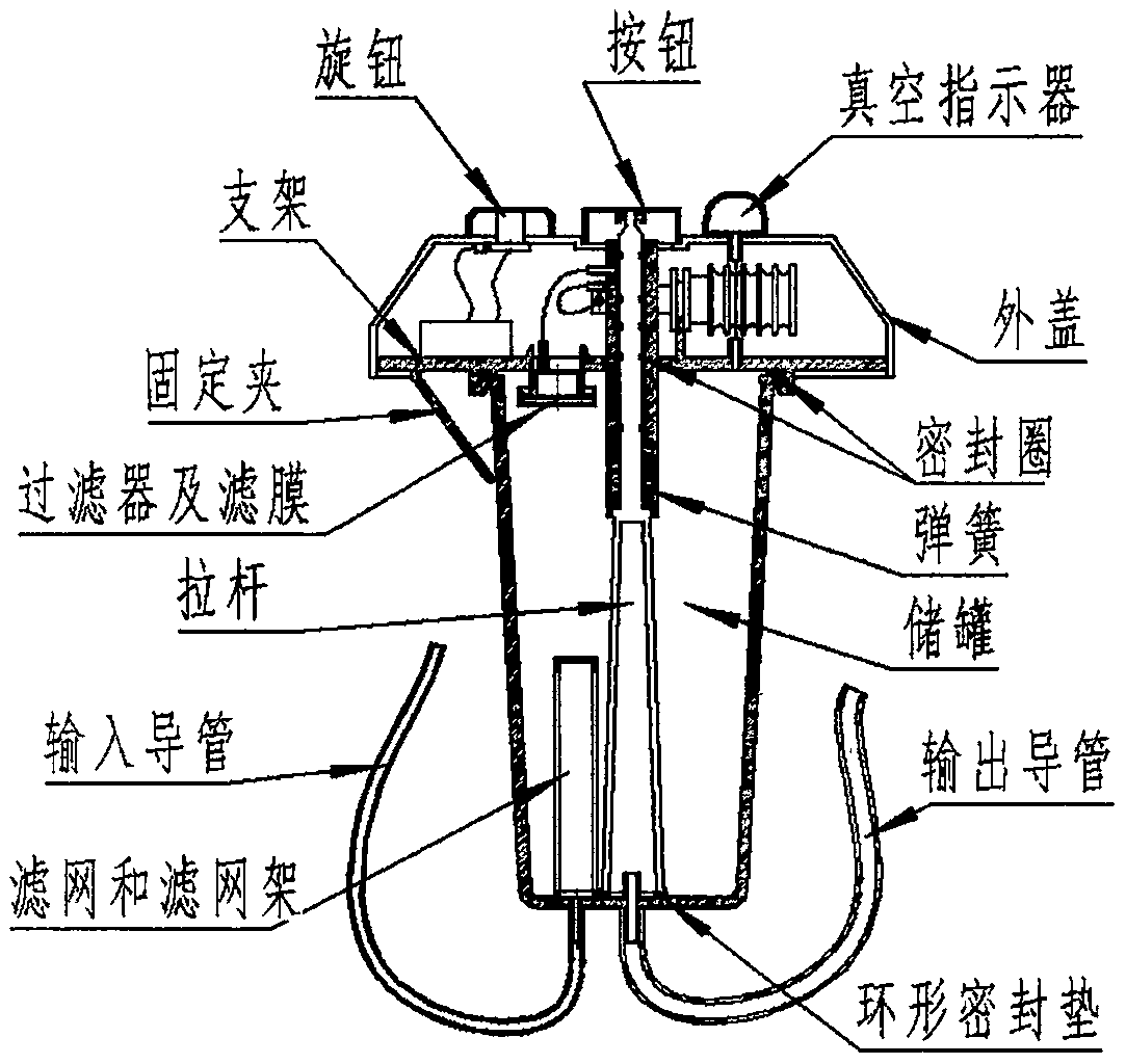 Adjustable positive and negative pressure conversion sealing filtering device