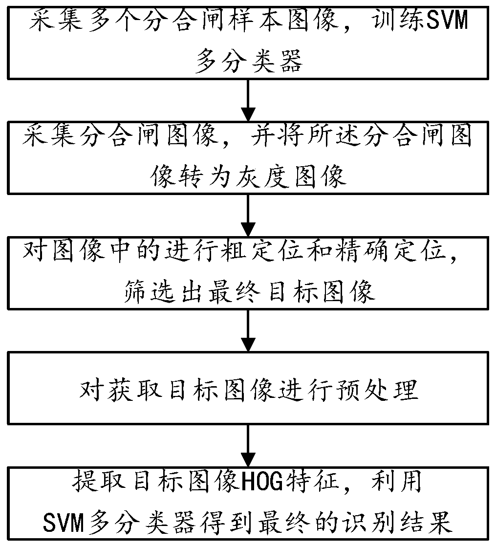 Opening and closing state identification method
