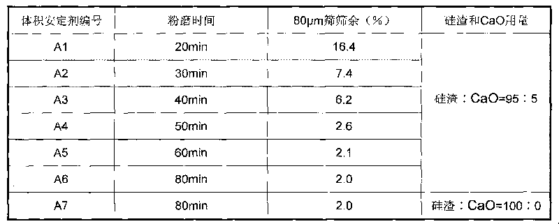 Volume stabilizer of free calcium oxide as well as preparation and application thereof