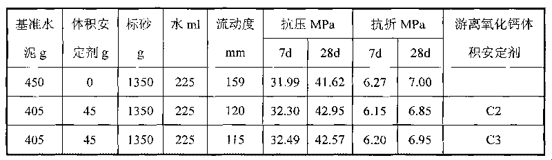 Volume stabilizer of free calcium oxide as well as preparation and application thereof