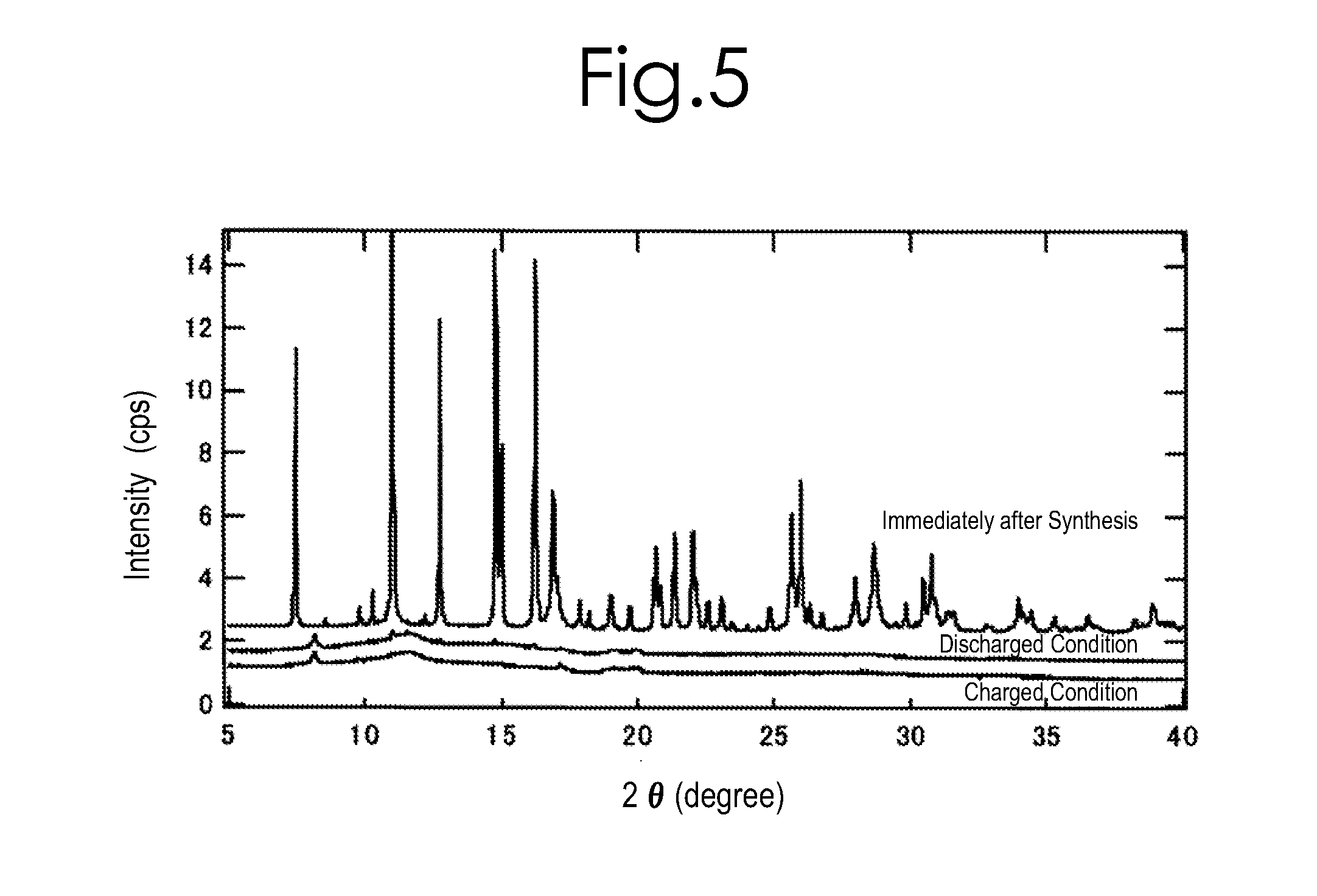 Production process for lithium-silicate-system compound