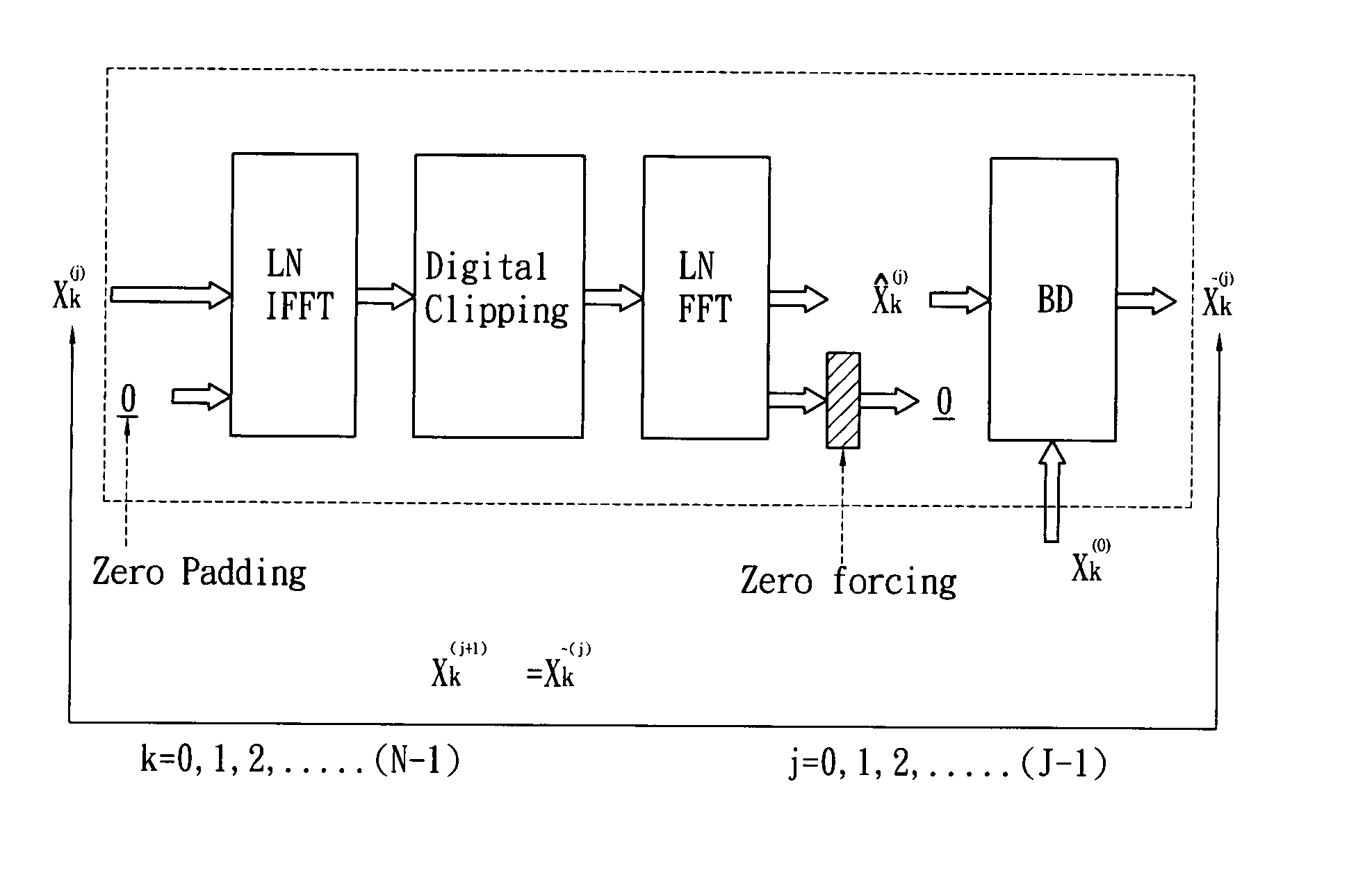 Method for reducing peak-to-average power ratio of multi-carrier modulation